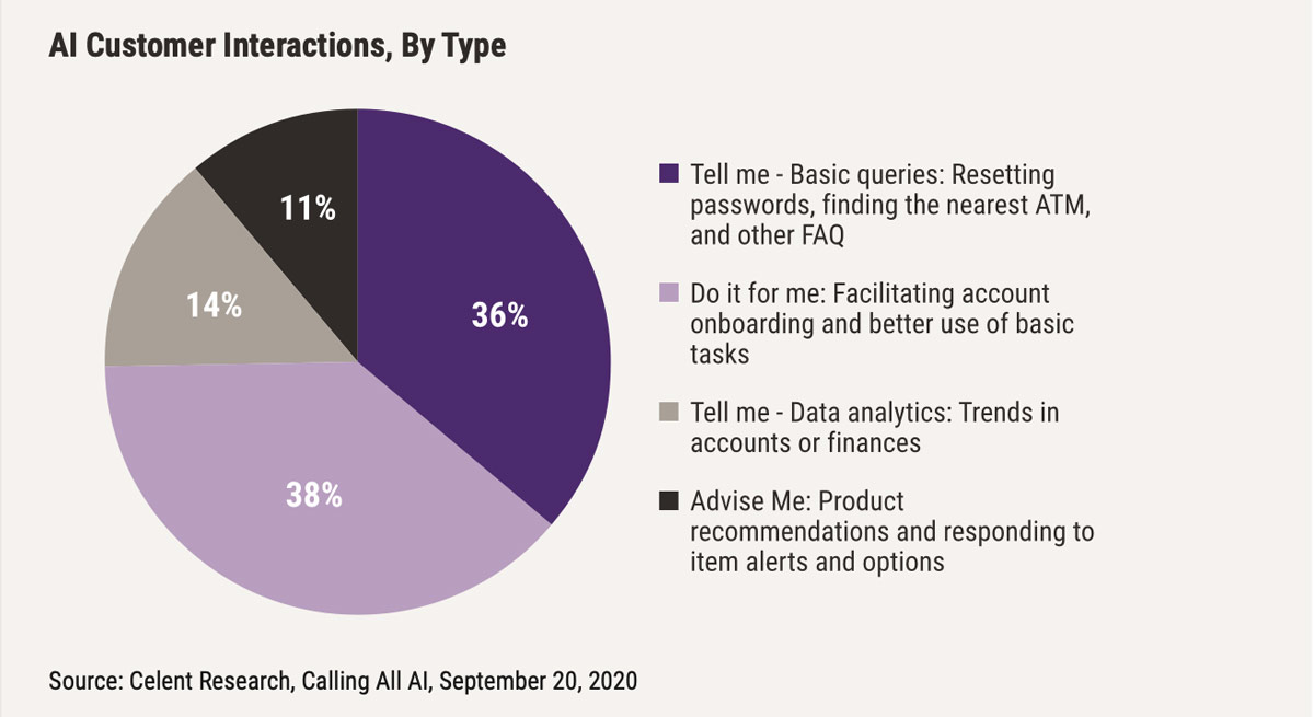 AI for Banks - chart