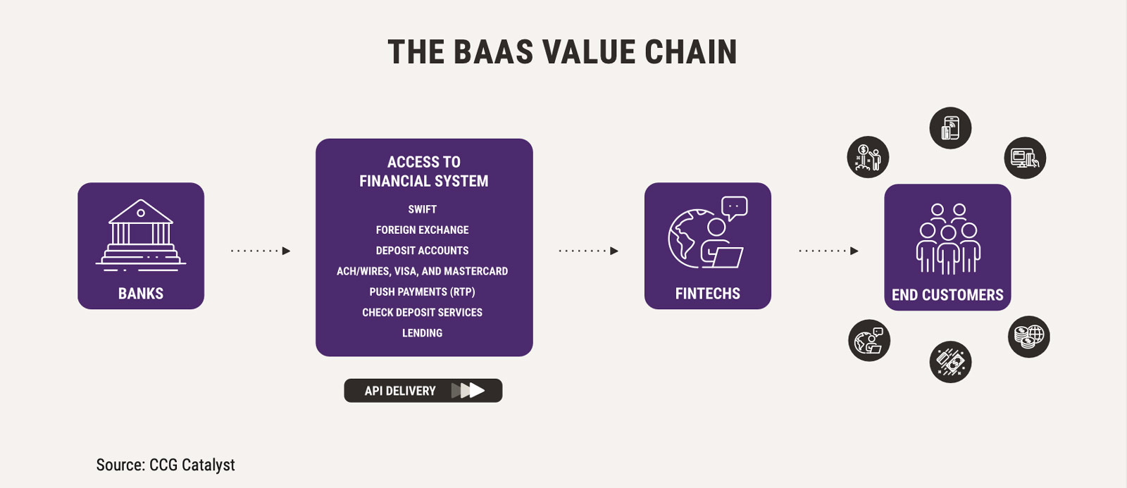 BaaS Chart