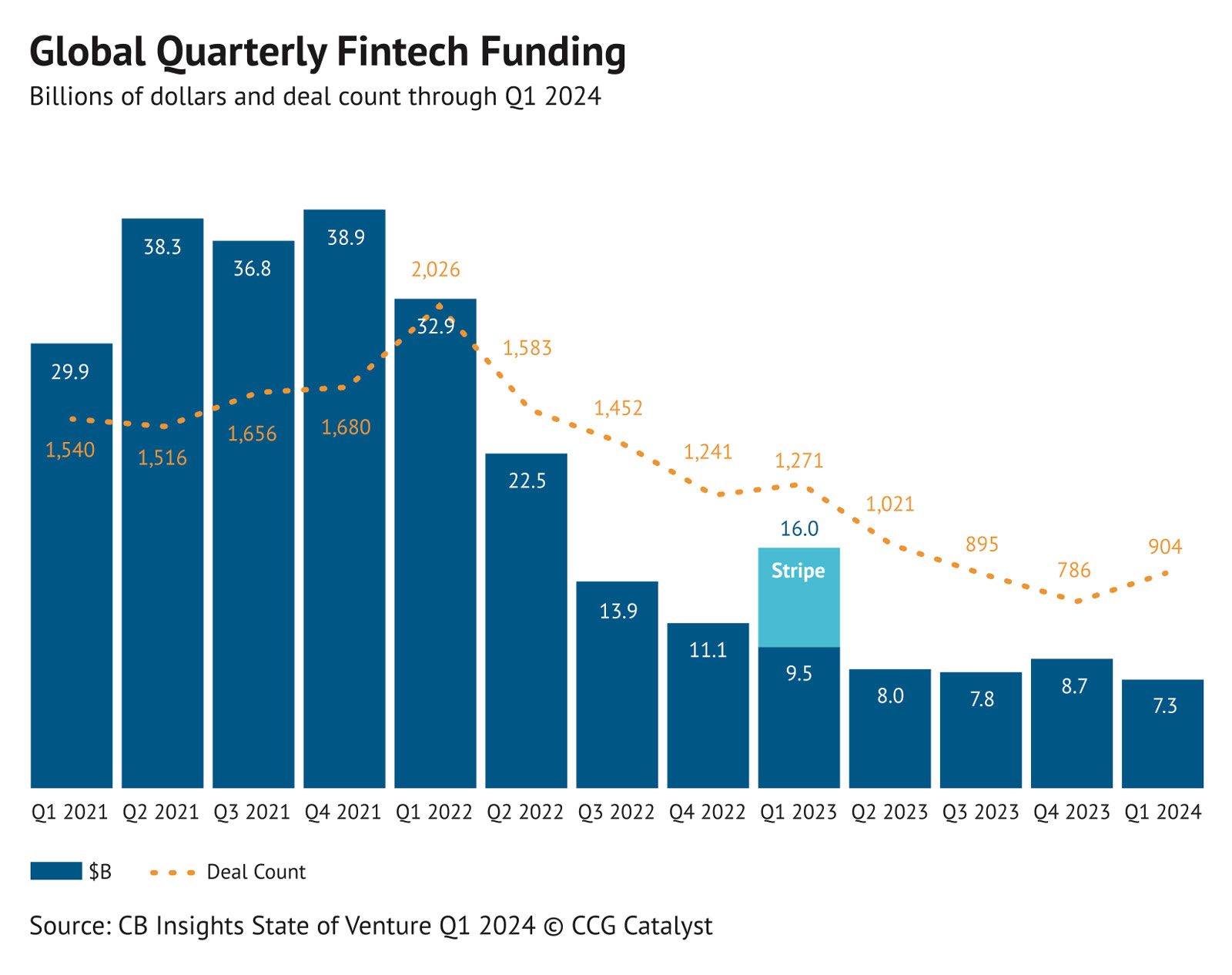 BaaS: Revisiting Risk, Infrastructure, and Channels