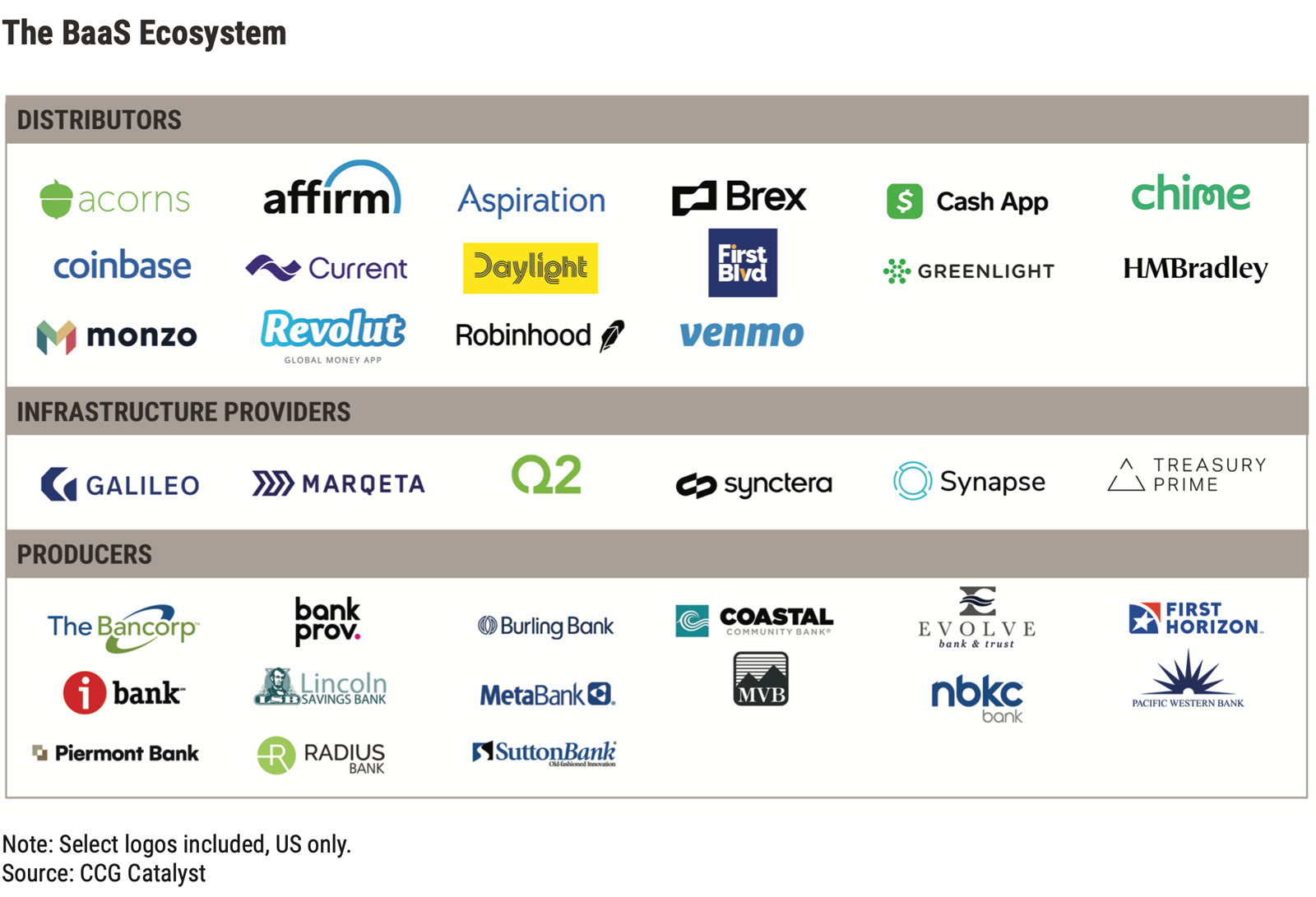 BaaS Ecosystem