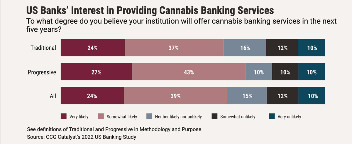 Banking battleground 2022 - Finding Opportunities chart