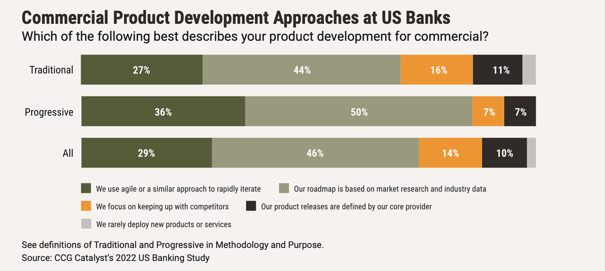Banking battleground 2022 - Finding Opportunities chart