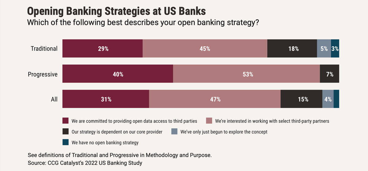 Banking battleground 2022 - Finding Opportunities chart