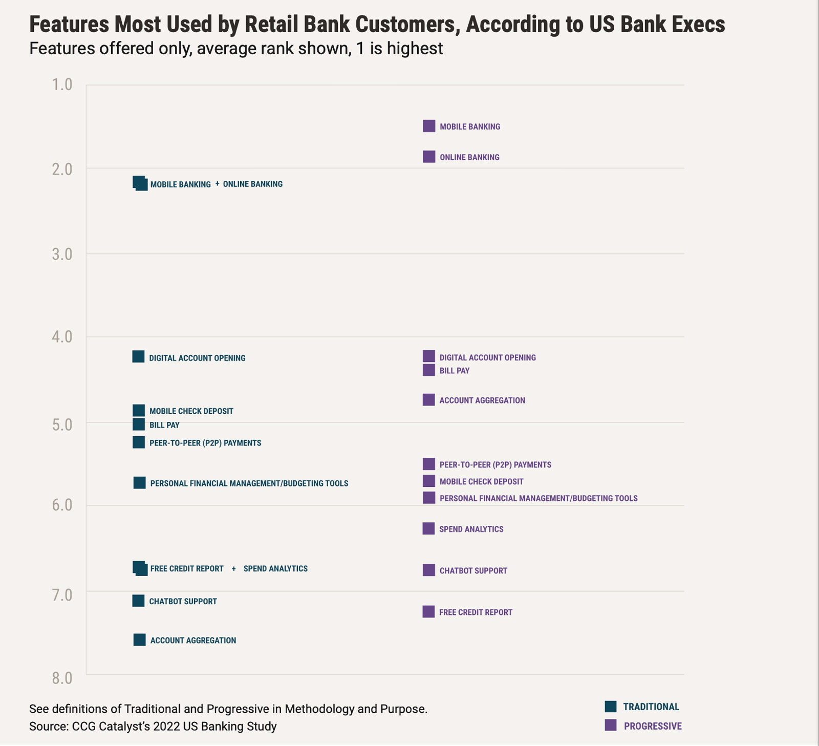 Banking battleground 2022 - Finding Opportunities chart