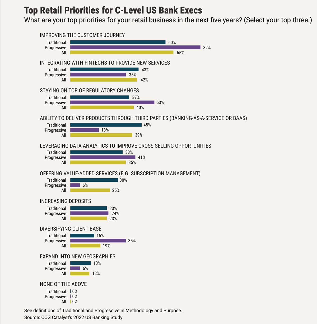 Banking battleground 2022 - Finding Opportunities chart