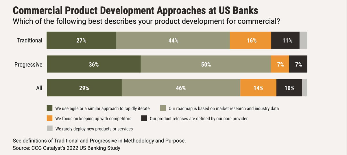Banking battleground 2022 - Finding Opportunities chart