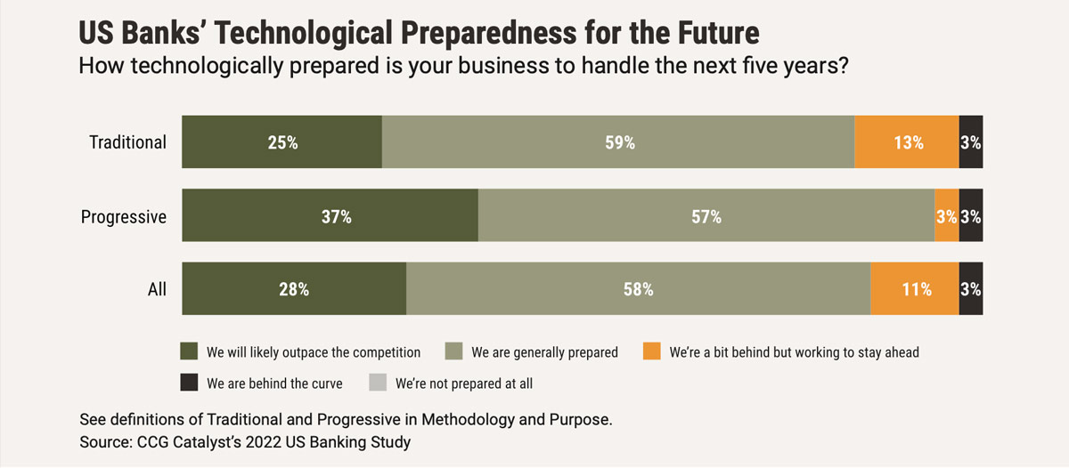 Banking battleground 2022 - Finding Opportunities chart