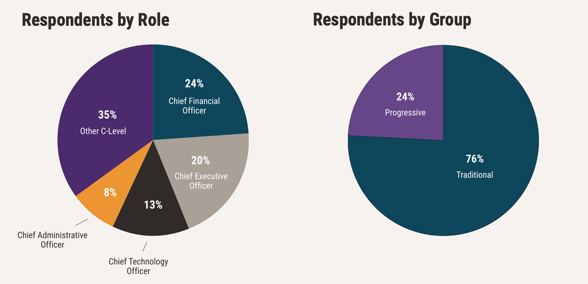 Banking battleground 2022 - Finding Opportunities chart