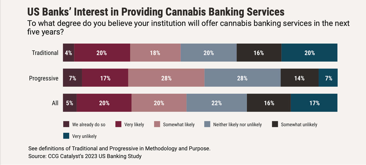 Banking Battleground 3 - back and forth