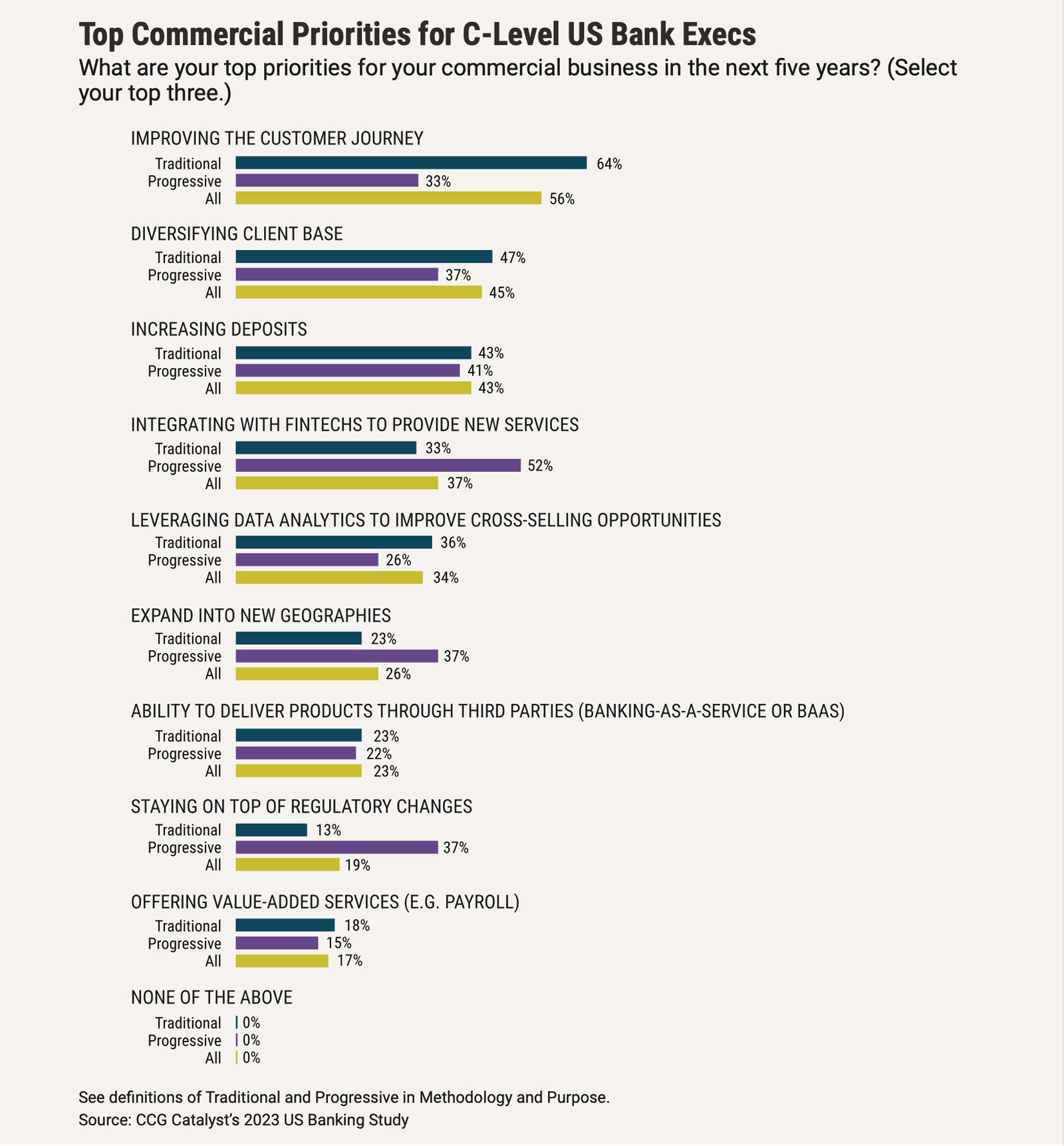 Banking Battleground 3 - back and forth