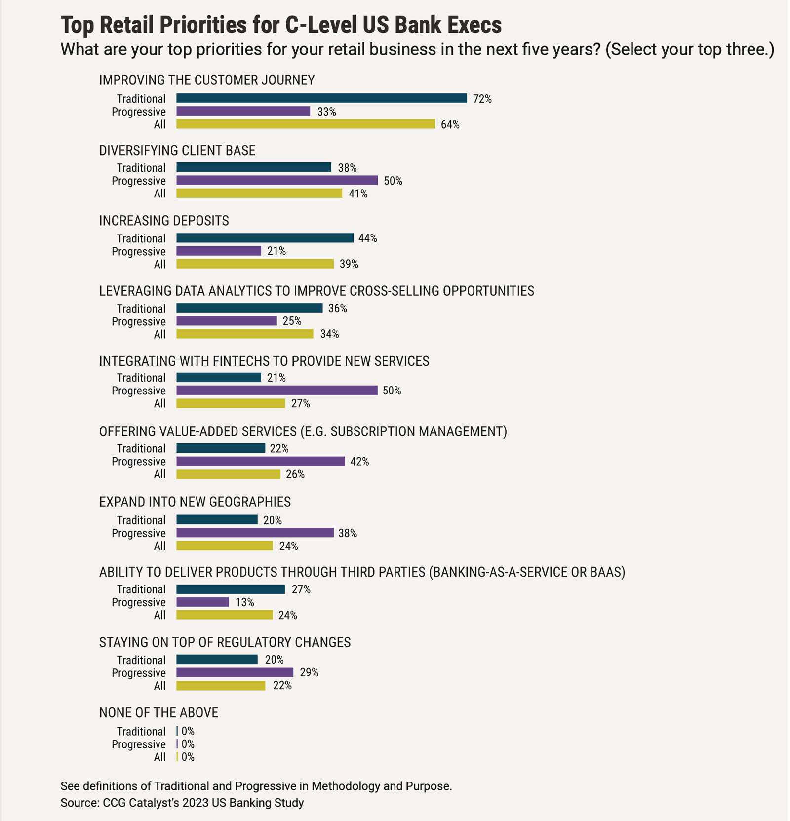 Banking Battleground 3 - back and forth