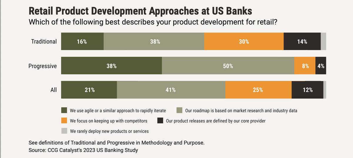 Banking Battleground 3 - back and forth