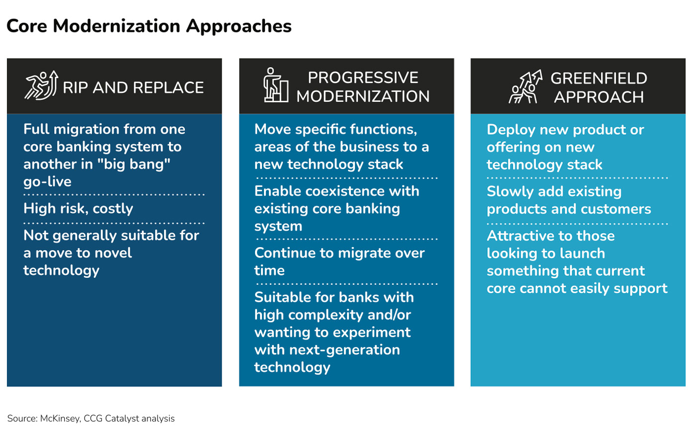 Core Modernization 2024: The Next-Generation Opportunity
