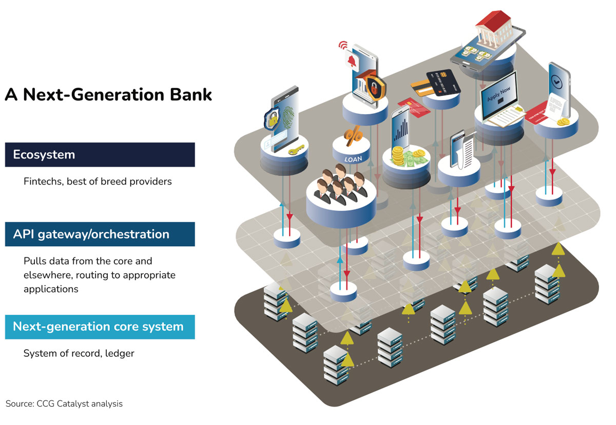 Core Modernization 2024: The Next-Generation Opportunity