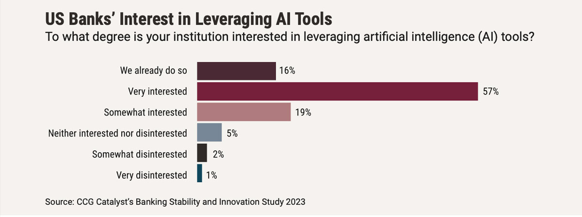New Frontiers in Banking 2023