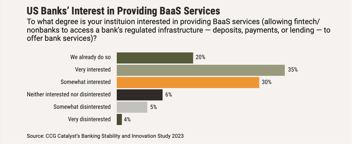 New Frontiers in Banking 2023