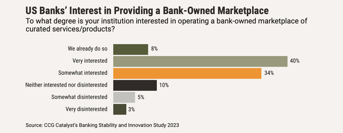 New Frontiers in Banking 2023