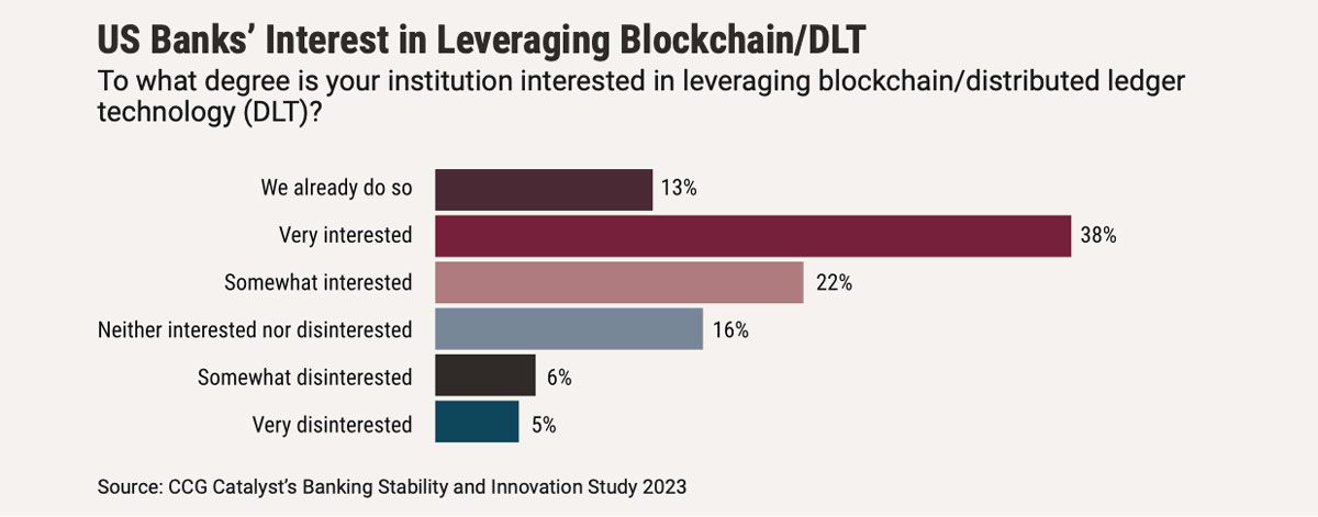 New Frontiers in Banking 2023