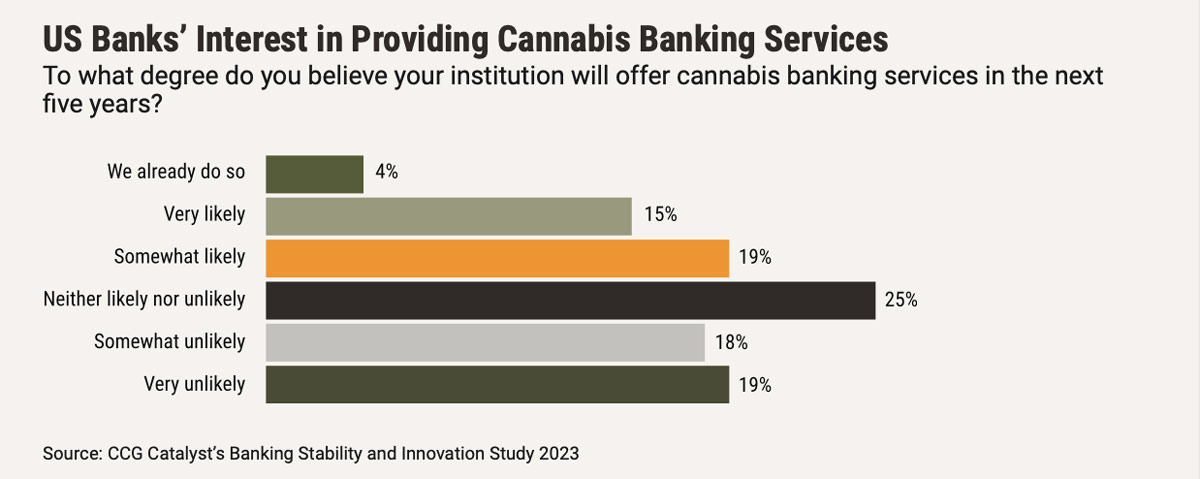 New Frontiers in Banking 2023