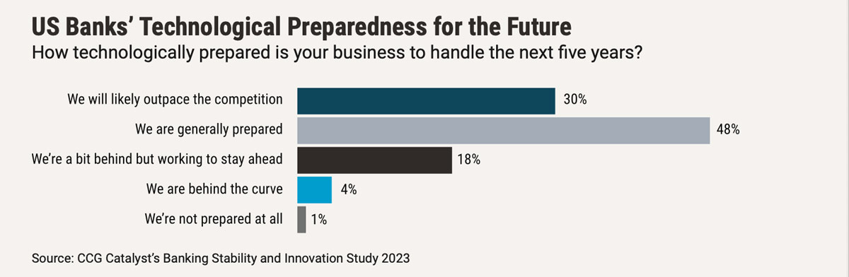 New Frontiers in Banking 2023