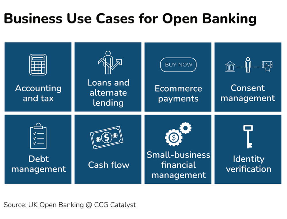 US Open Banking 2024