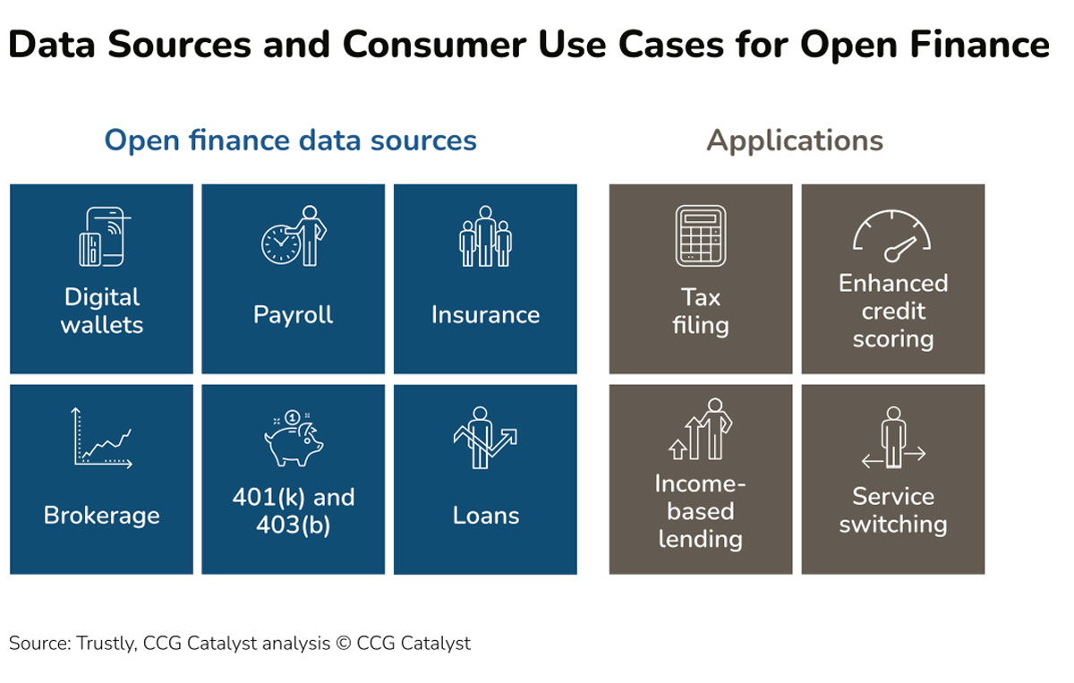 US Open Banking 2024