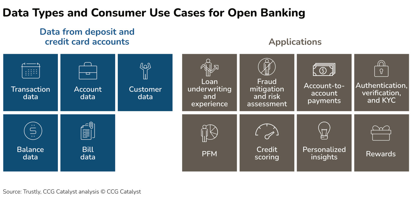US Open Banking 2024