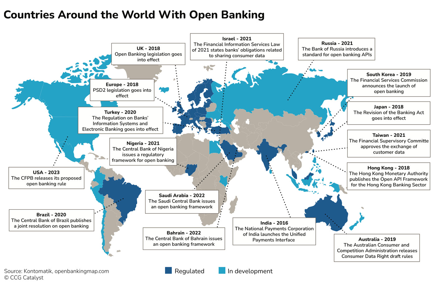 US Open Banking 2024