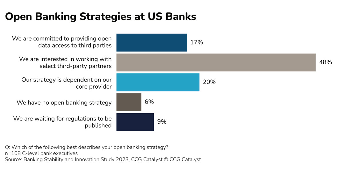 US Open Banking 2024