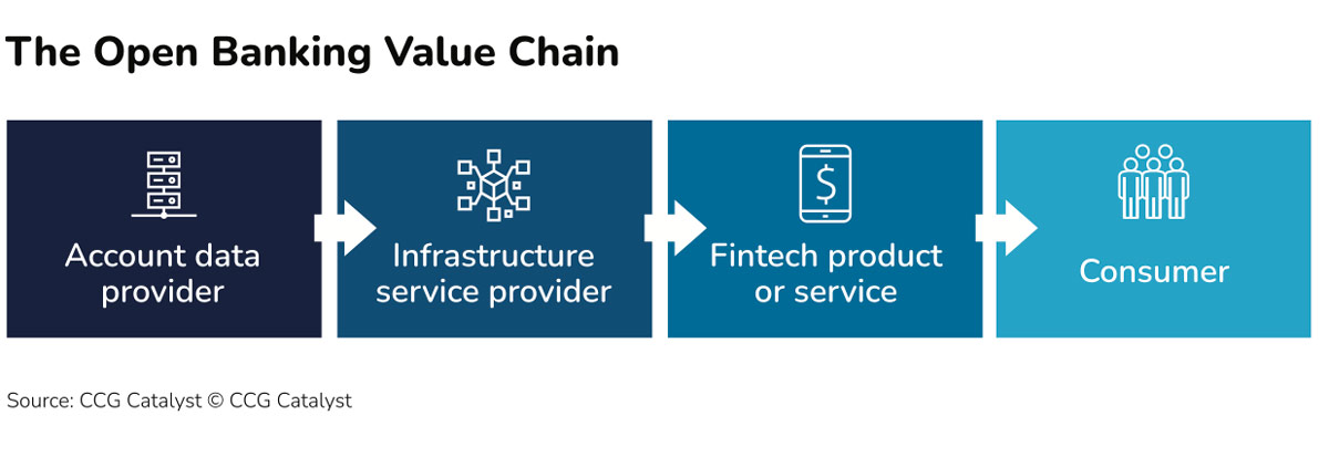 US Open Banking 2024
