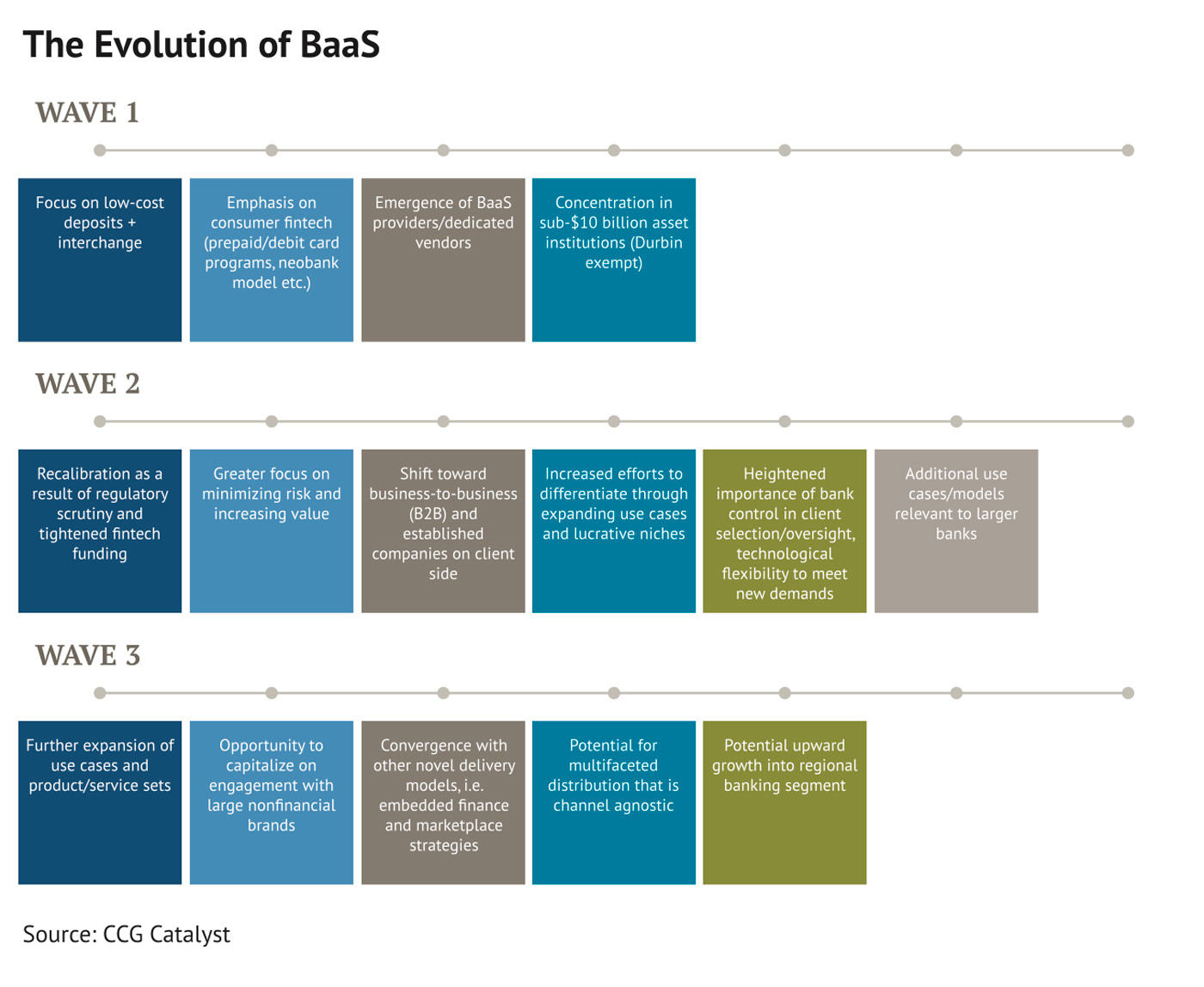 Reimagining the Last Mile in Banking
