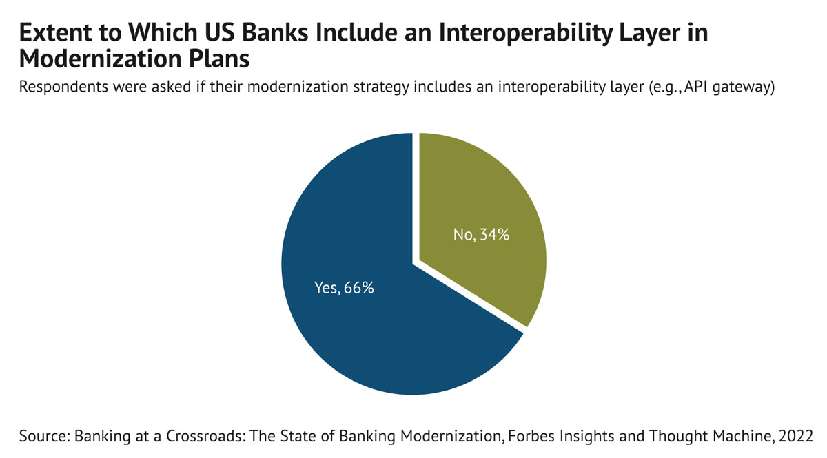Reimagining the Last Mile in Banking