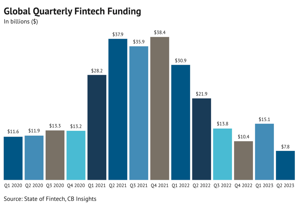 Reimagining the Last Mile in Banking