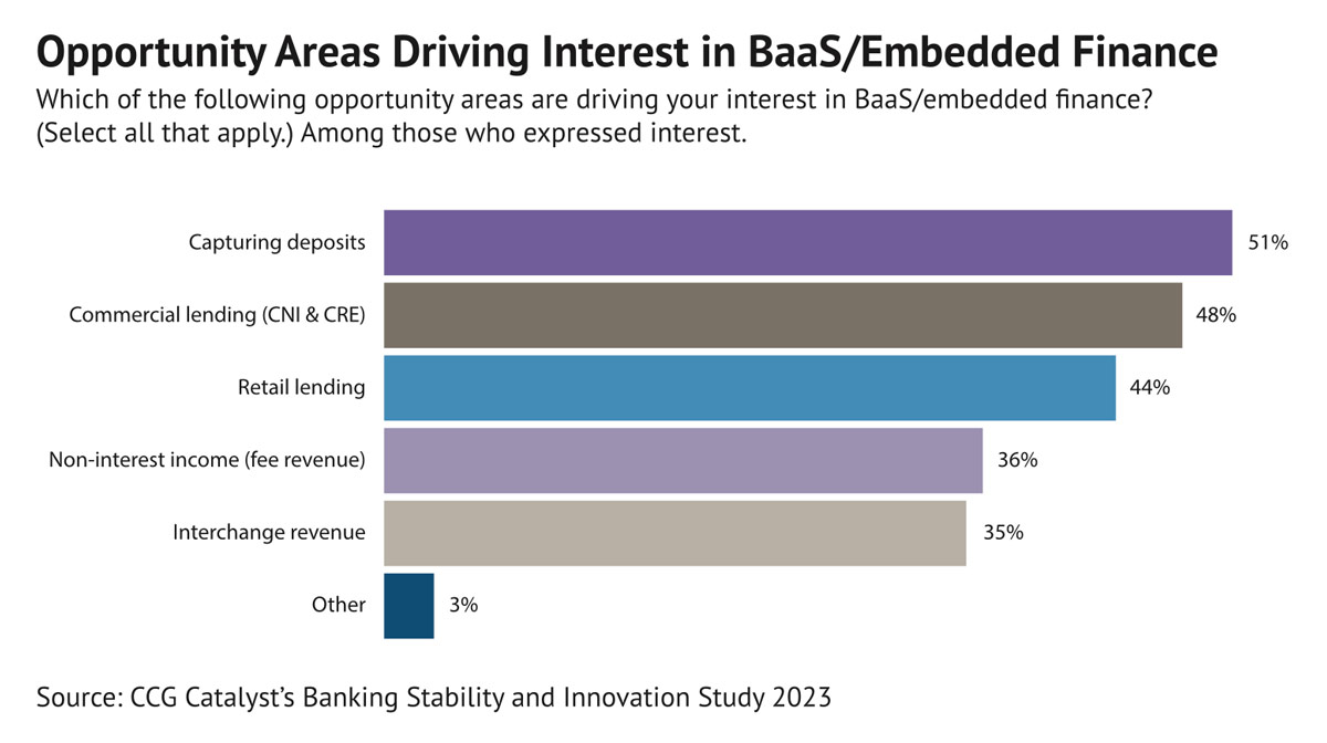 Reimagining the Last Mile in Banking