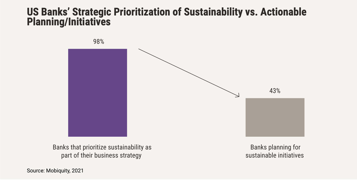 US Banks’ Strategic Prioritization of Sustainability vs. Actionable