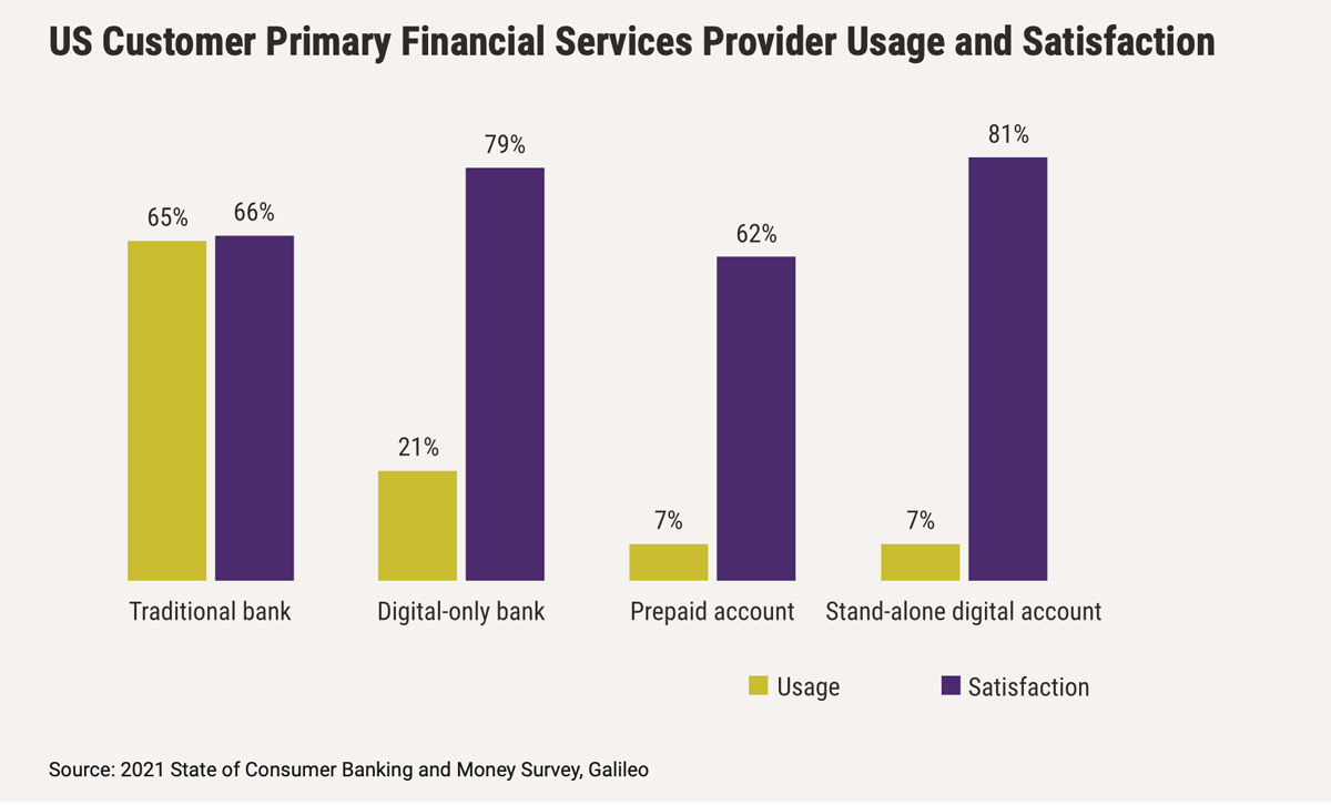 Successes in Transformation - Banks