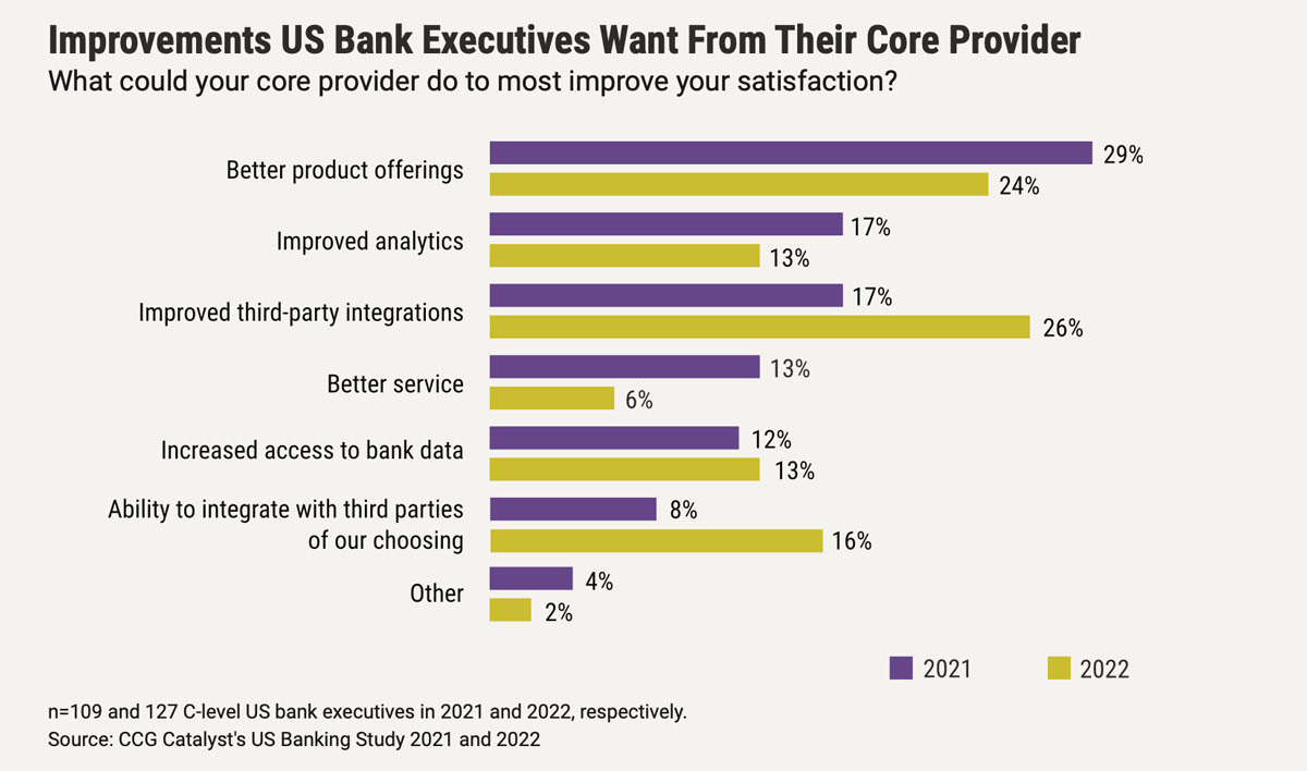 Successes in Transformation - Banks