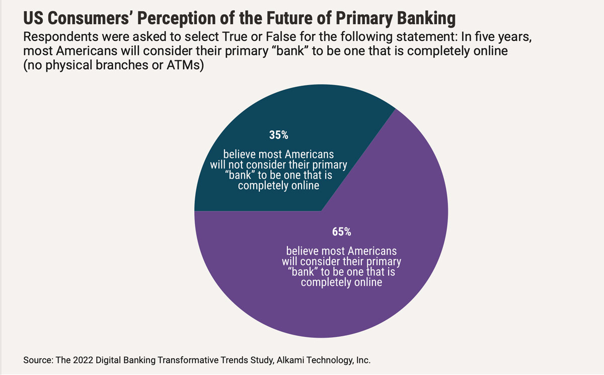 Successes in Transformation - Banks